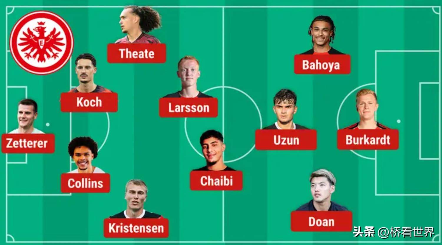 开云体育入口-关于法兰克福逆袭负历史,大胜勒沃库森稳固中游席位的信息