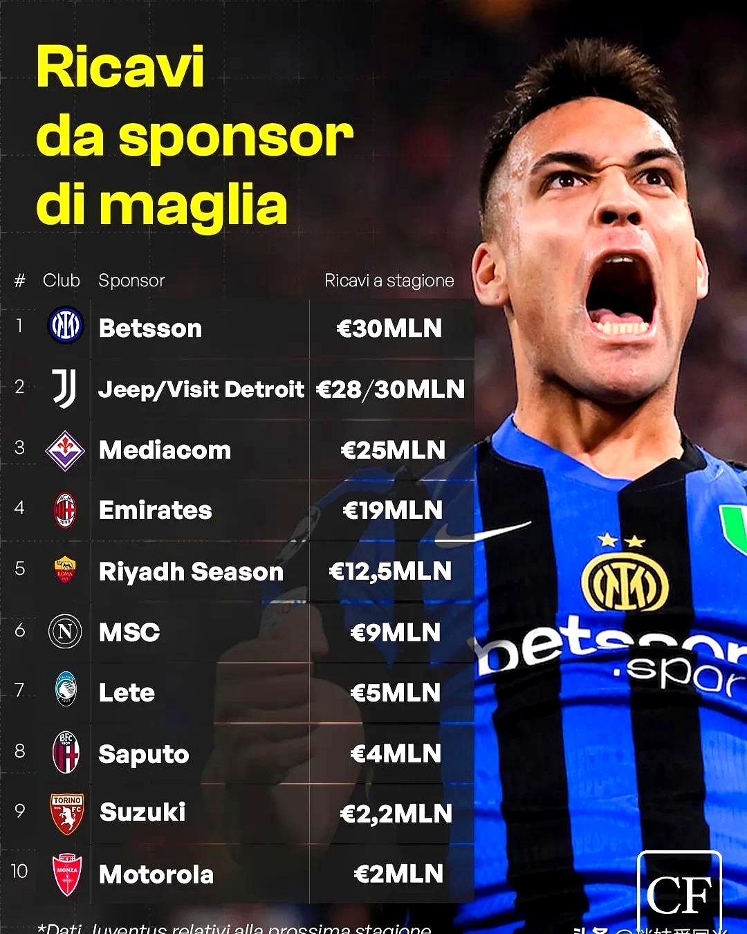 开云体育登录-包含国际米兰豪取胜利,稳坐积分榜首位的词条