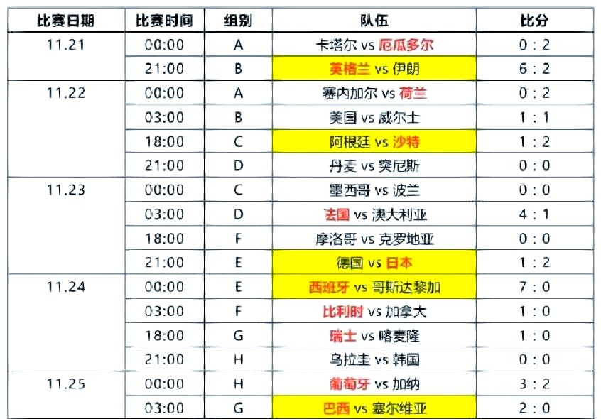 包含世界杯篮球赛事精彩纷呈,胜负难分的词条 包含世界杯篮球赛事精彩纷呈,胜负难分的词条
